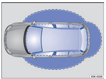 Volkswagen Golf. Sistema de cierre y arranque sin llave "Keyless Access" 