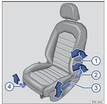 Volkswagen Golf. Asientos delanteros