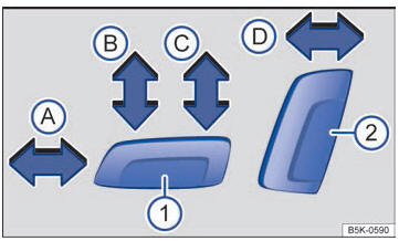 Volkswagen Golf. Asientos delanteros