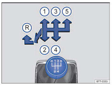 Volkswagen Golf. Cambio manual: cambiar de marchas