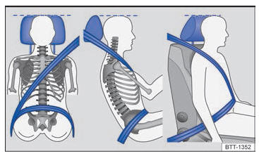 Volkswagen Golf. Cinturones de seguridad