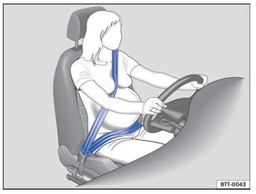 Volkswagen Golf. Cinturones de seguridad