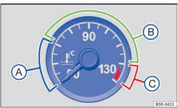 Volkswagen Golf. Cuadro de instrumentos