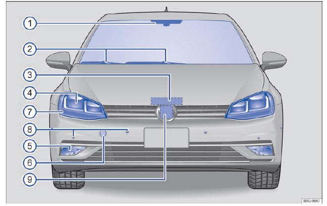 Volkswagen Golf. Fig. 2 Cuadro general del frontal del vehículo.