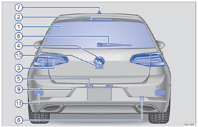 Volkswagen Golf. Fig. 4 Cuadro general de la parte trasera del vehículo.