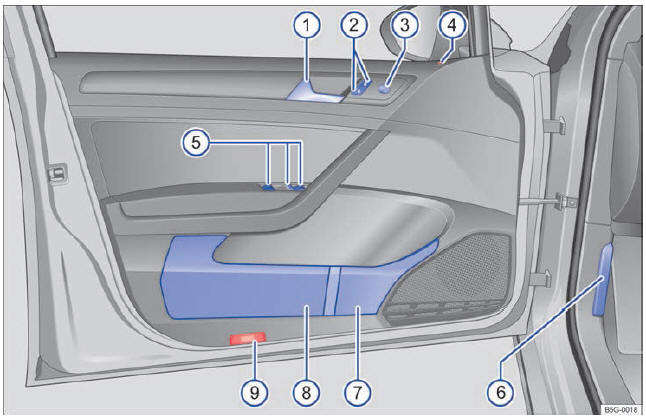 Volkswagen Golf. Fig. 5 Cuadro general de los mandos dispuestos en la puerta del conductor.