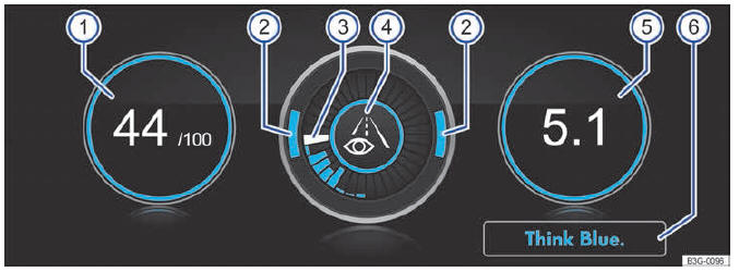 Volkswagen Golf. Indicaciones para la conducción