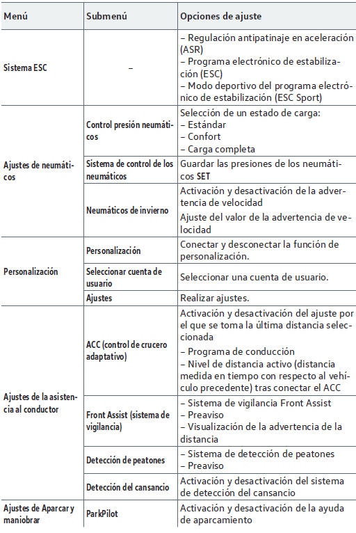 Volkswagen Golf. Manejo e indicaciones del sistema de infotainment