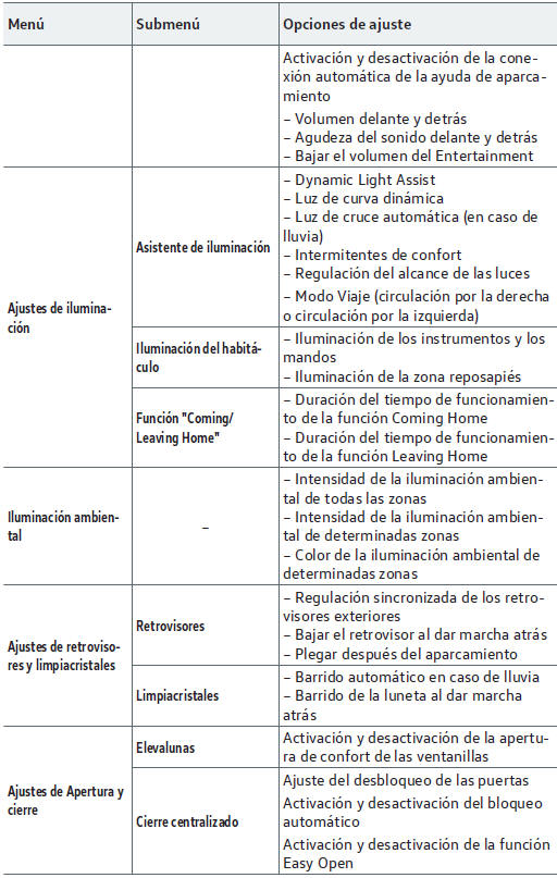 Volkswagen Golf. Manejo e indicaciones del sistema de infotainment