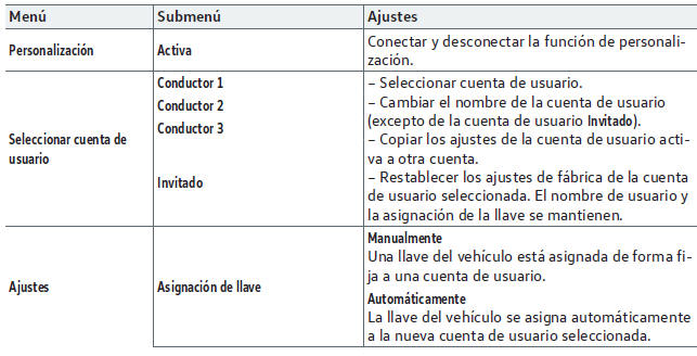 Volkswagen Golf. Manejo e indicaciones del sistema de infotainment