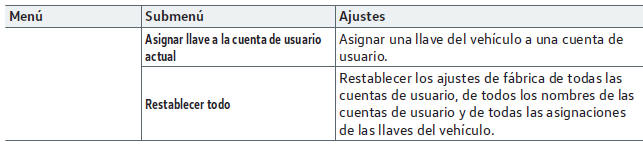 Volkswagen Golf. Manejo e indicaciones del sistema de infotainment