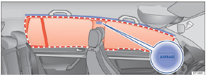 Volkswagen Golf. Sistema de airbags