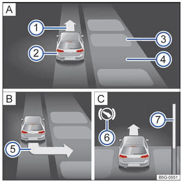 Volkswagen Golf. Sistema de aparcamiento asistido