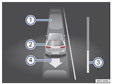 Volkswagen Golf. Sistema de aparcamiento asistido