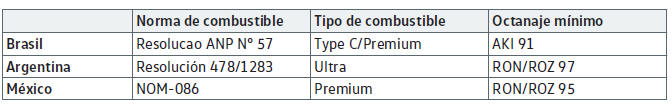 Volkswagen Golf. Tipos de combustible y repostaje 