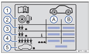 Volkswagen Golf. Información importante sobre las ruedas y los neumáticos