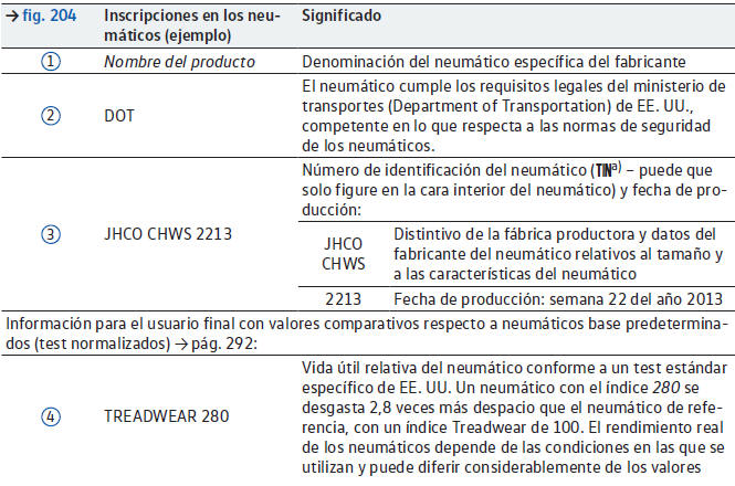 Volkswagen Golf. Información importante sobre las ruedas y los neumáticos