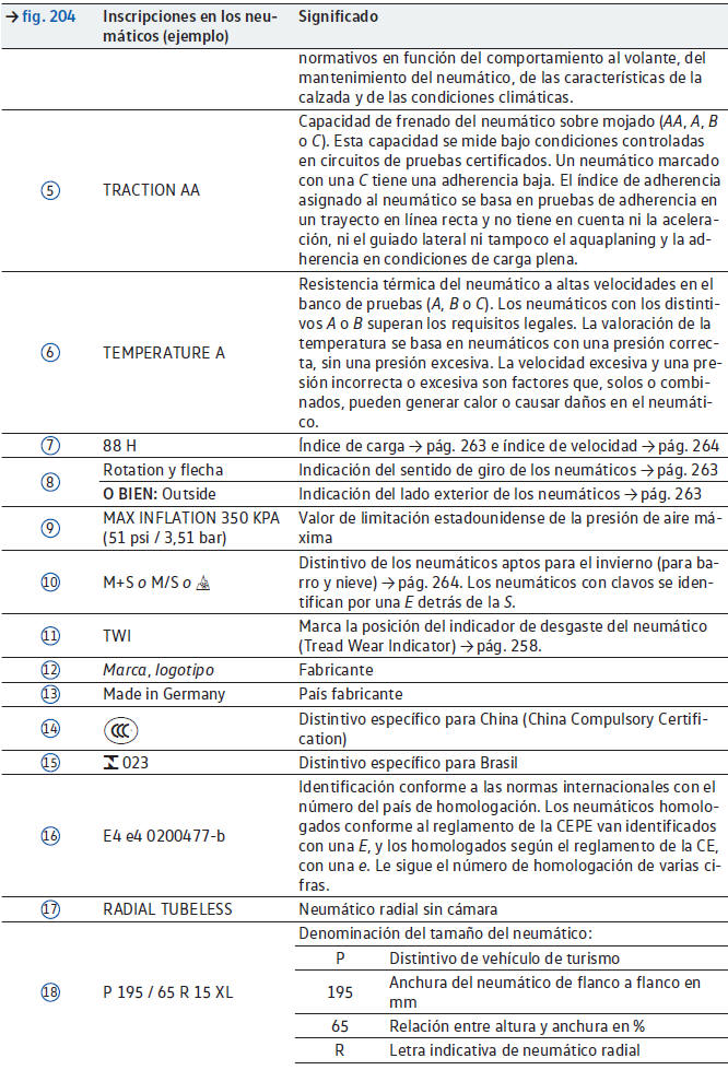 Volkswagen Golf. Información importante sobre las ruedas y los neumáticos