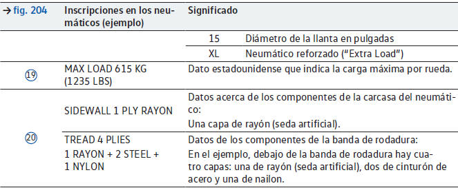 Volkswagen Golf. Información importante sobre las ruedas y los neumáticos