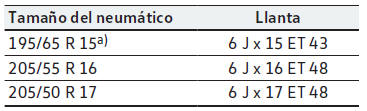 Volkswagen Golf. Información importante sobre las ruedas y los neumáticos