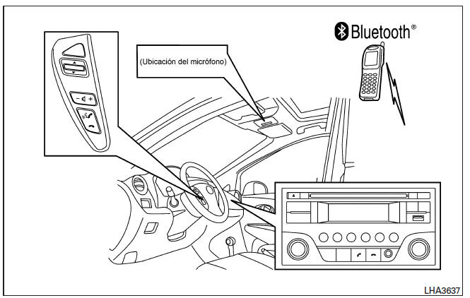 Nissan Note. Sistema telefónico de manos libres Bluetooth sin sistema de navegación (Tipo A) (solo si está equipado)