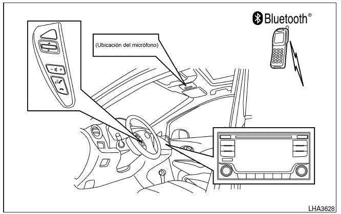 Nissan Note. Sistema telefónico de manos libres Bluetooth sin sistema de navegación (Tipo B) (solo si está equipado)