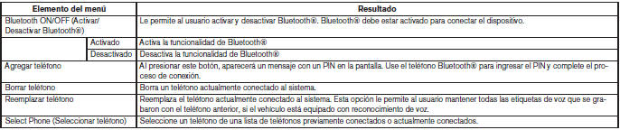 Nissan Note. Sistema telefónico de manos libres Bluetooth sin sistema de navegación (Tipo B) (solo si está equipado)