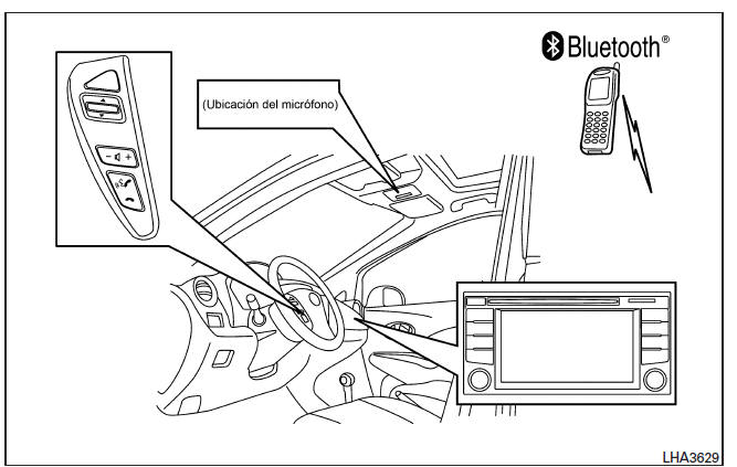 Nissan Note. Sistema telefónico de manos libres Bluetooth sin sistema de navegación (Tipo B) (solo si está equipado)