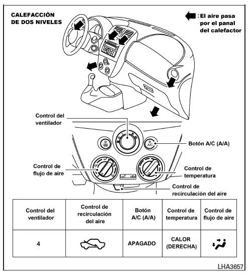 Nissan Note. Calefacción y aire acondicionado (manual) 