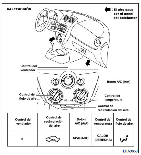 Nissan Note. Calefacción y aire acondicionado (manual) 
