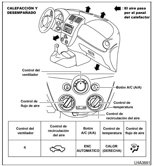 Nissan Note. Calefacción y aire acondicionado (manual) 