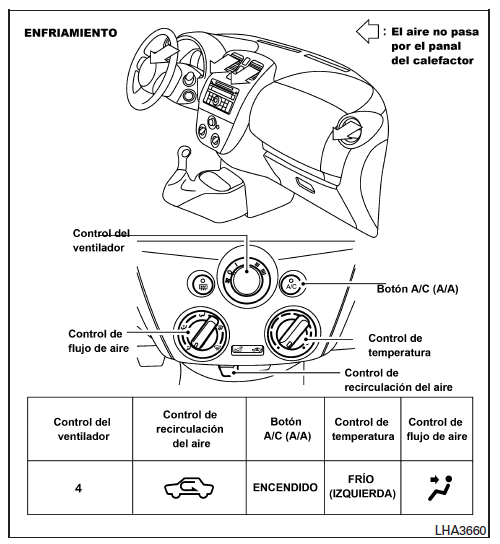 Nissan Note. Calefacción y aire acondicionado (manual) 