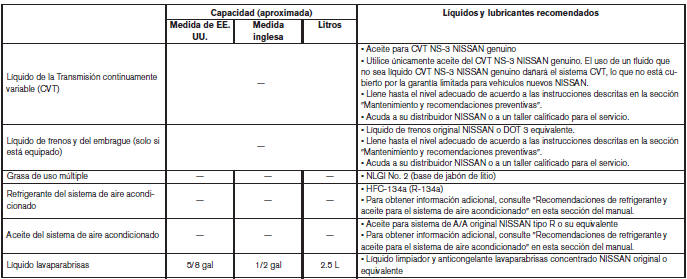 Nissan Note. Líquidos/lubricantes y capacidades recomendados