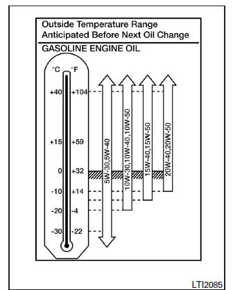 Nissan Note. Número de viscosidad SAE recomendado