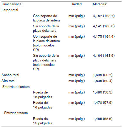 Nissan Note. Especificaciones