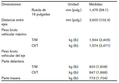 Nissan Note. Especificaciones