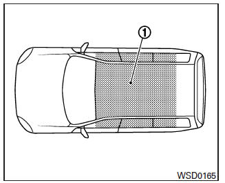 Nissan Note. Interruptor de encendido con botón de presión