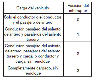 Nissan Note. Interruptor de faros y direccionales 