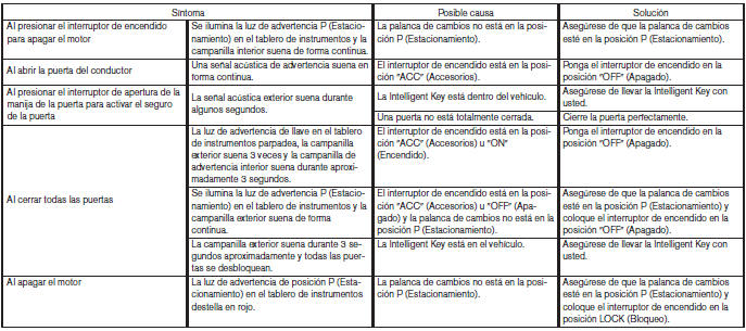 Nissan Note. Guía de diagnóstico y corrección de fallas 