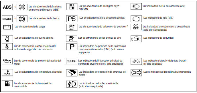 Derivación Ya Mansedumbre Nissan Note > Luces de advertencia, luces indicadoras y recordatorios  audibles