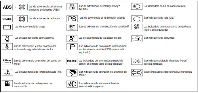 Nissan Note. Luces de advertencia, luces indicadoras y recordatorios audibles