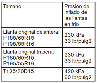 Nissan Note. Ruedas y llantas