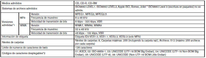 Nissan Note. Sistema de audio