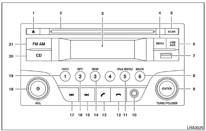 Nissan Note. Sistema de audio