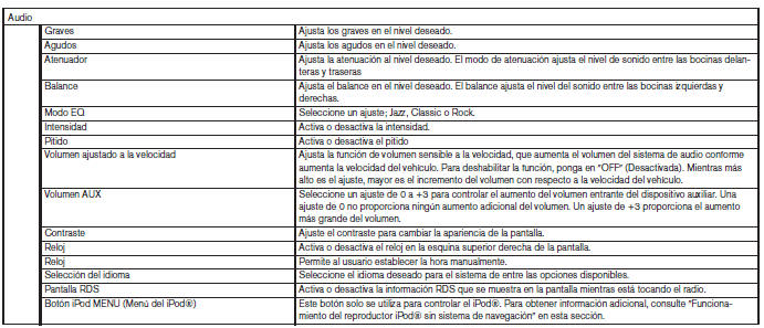 Nissan Note. Sistema de audio