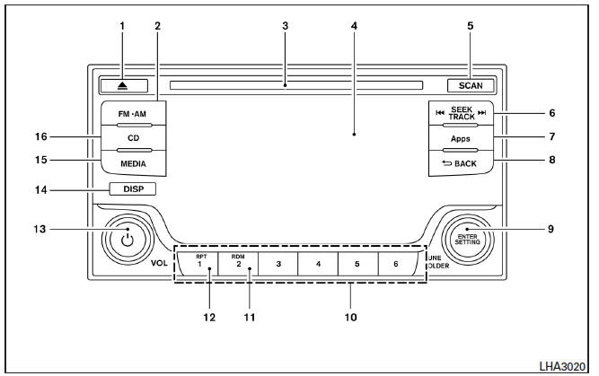 Nissan Note. Sistema de audio