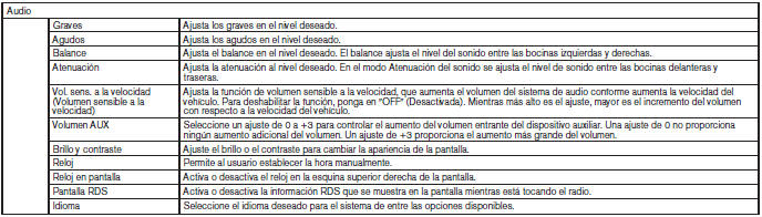 Nissan Note. Sistema de audio