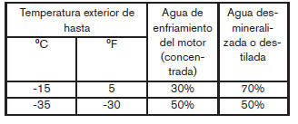 Nissan Note. Sistema de enfriamiento del motor