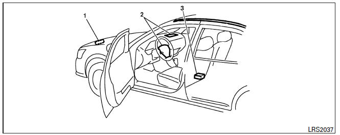 Nissan Note. Sistema de Sujeción Suplementario (SRS) 