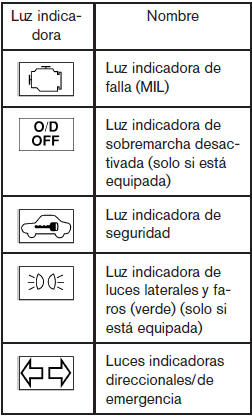 Nissan Note. Luces de advertencia e indicadoras